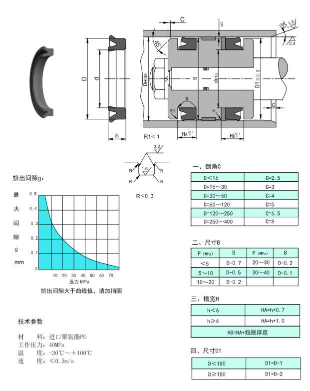 D1孔用聚氨脂油封參數(shù).png