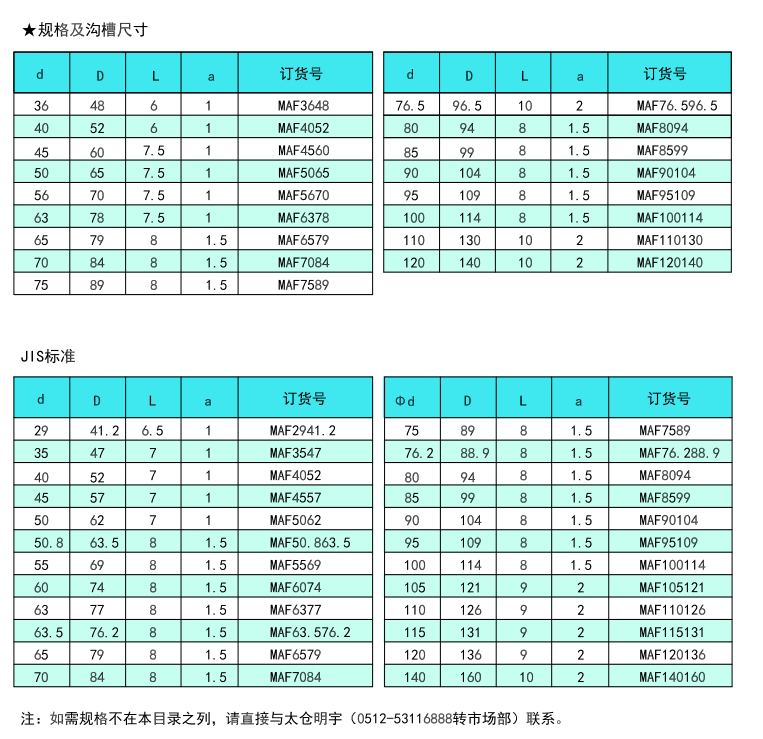 MAF型防塵圈參數(shù)2.png